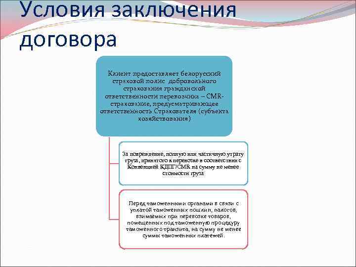Условия заключения договора Клиент предоставляет белорусский страховой полис добровольного страхования гражданской ответственности перевозчика –