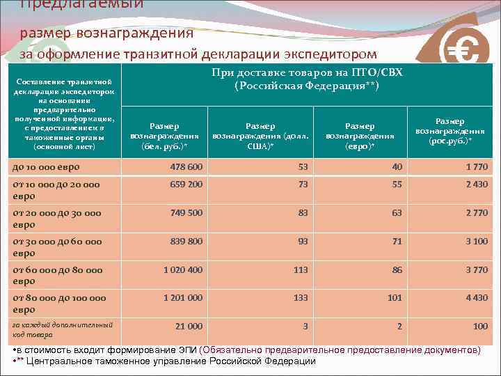 Предлагаемый размер вознаграждения за оформление транзитной декларации экспедитором Составление транзитной декларации экспедитором на основании