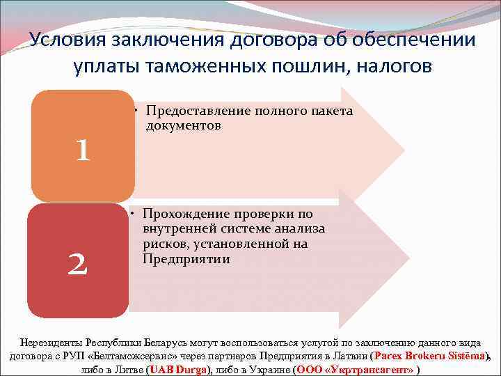 Условия заключения договора об обеспечении уплаты таможенных пошлин, налогов 1 2 • Предоставление полного