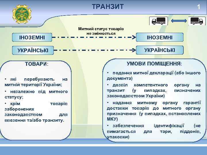 ТРАНЗИТ 1 ІНОЗЕМНІ УКРАЇНСЬКІ ТОВАРИ: • які перебувають на митній території України; • незалежно