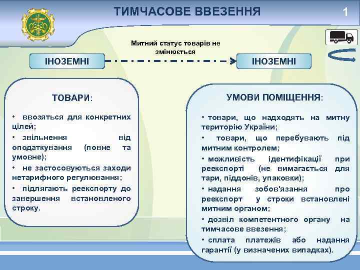 ТИМЧАСОВЕ ВВЕЗЕННЯ 1 Митний статус товарів не змінюється ІНОЗЕМНІ ТОВАРИ: УМОВИ ПОМІЩЕННЯ: повне •
