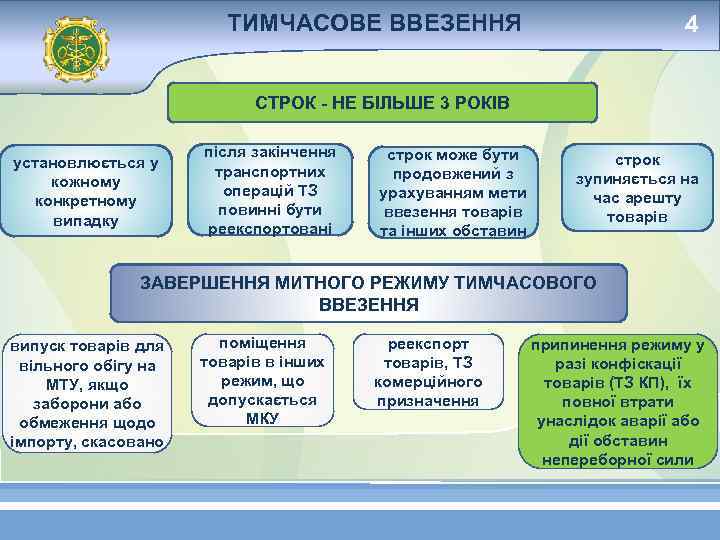 ТИМЧАСОВЕ ВВЕЗЕННЯ 4 СТРОК - НЕ БІЛЬШЕ 3 РОКІВ установлюється у кожному конкретному випадку