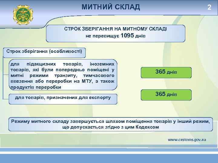 МИТНИЙ СКЛАД 2 СТРОК ЗБЕРІГАННЯ НА МИТНОМУ СКЛАДІ не перевищує 1095 днів Строк зберігання