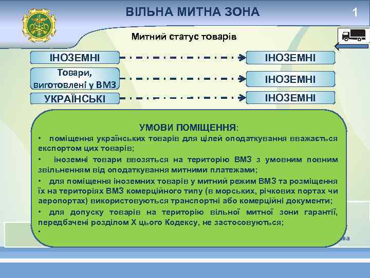 ВІЛЬНА МИТНА ЗОНА 1 Митний статус товарів ІНОЗЕМНІ Товари, виготовлені у ВМЗ УКРАЇНСЬКІ ІНОЗЕМНІ