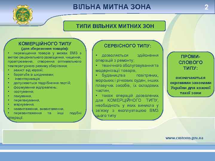 ВІЛЬНА МИТНА ЗОНА 2 ТИПИ ВІЛЬНИХ МИТНИХ ЗОН КОМЕРЦІЙНОГО ТИПУ (для збереження товарів): •