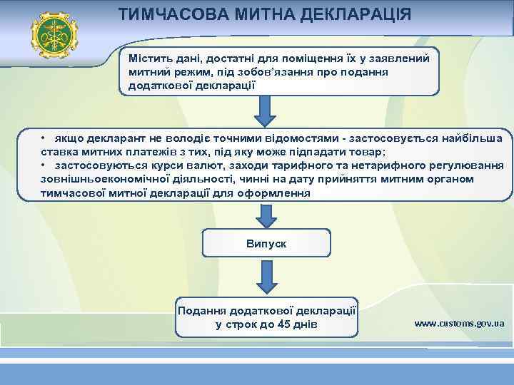 ТИМЧАСОВА МИТНА ДЕКЛАРАЦІЯ Містить дані, достатні для поміщення їх у заявлений митний режим, під