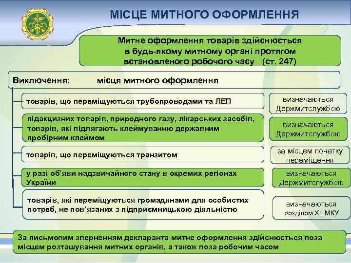 МІСЦЕ МИТНОГО ОФОРМЛЕННЯ Митне оформлення товарів здійснюється в будь-якому митному органі протягом встановленого робочого