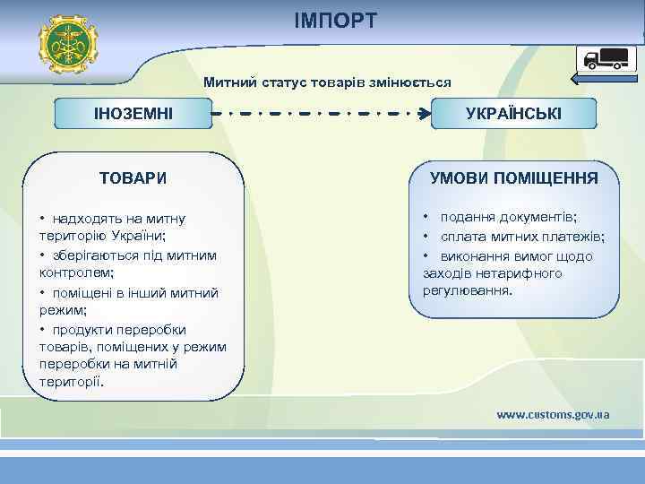 ІМПОРТ Митний статус товарів змінюється ІНОЗЕМНІ УКРАЇНСЬКІ ТОВАРИ УМОВИ ПОМІЩЕННЯ • надходять на митну
