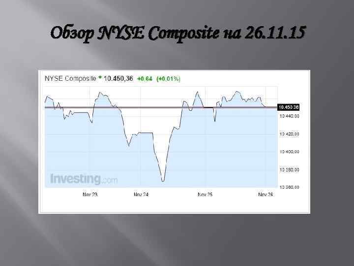 Обзор NYSE Composite на 26. 11. 15 
