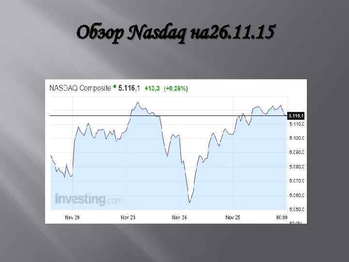Обзор Nasdaq на 26. 11. 15 