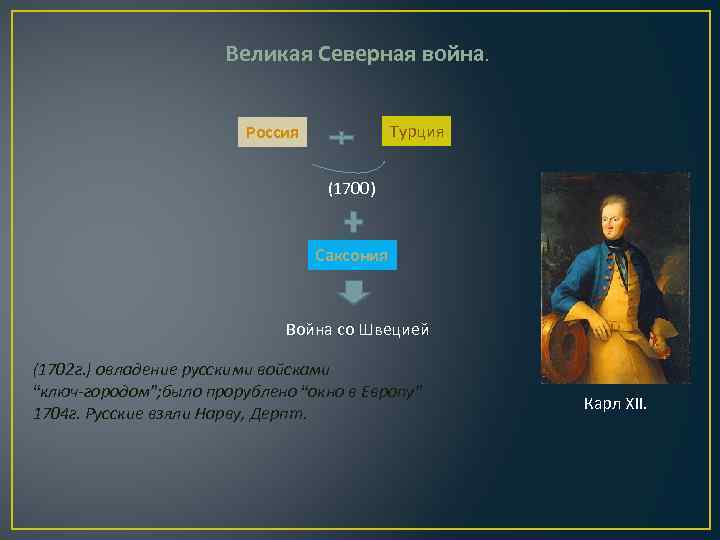 Великая Северная война. Турция Россия (1700) Саксония Война со Швецией (1702 г. ) овладение