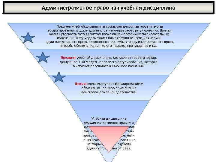 Право как наука и учебная дисциплина