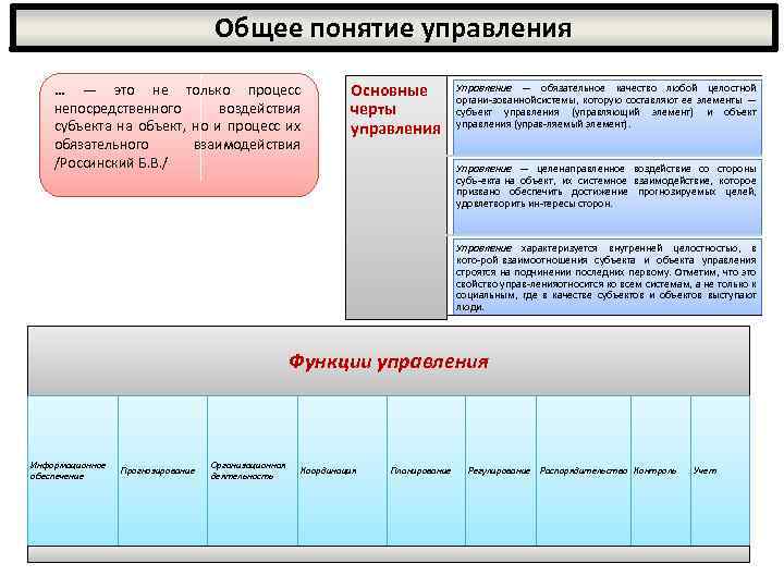 2 понятие управления