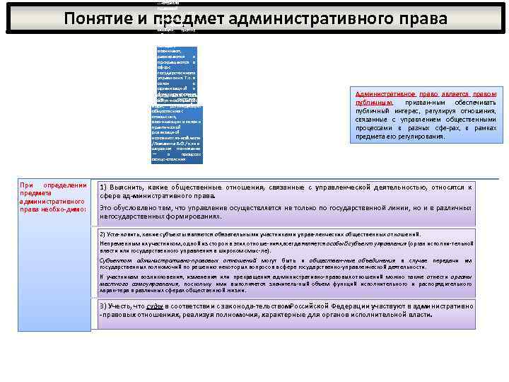 … отрасль правовой системы РФ, призванная регулировать особую группу общественных отношений, которые возникают, развиваются