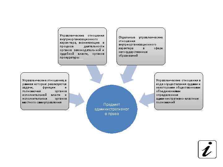 Управленческие отношения внутриорганизационного харак тера, возникающие в процессе деятельности органов законодатель ной и судебной