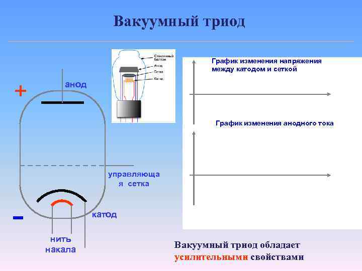 Вакуумный триод схема