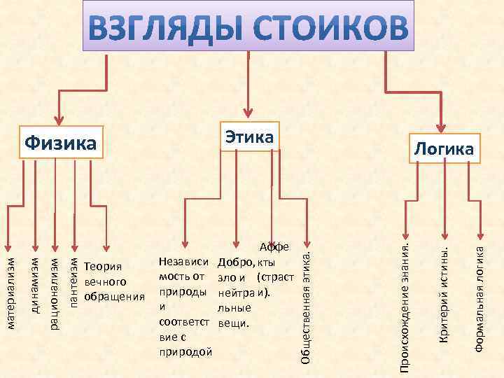 Формальная логика Критерий истины. Аффе Независи Добро, кты мость от зло и (страст природы