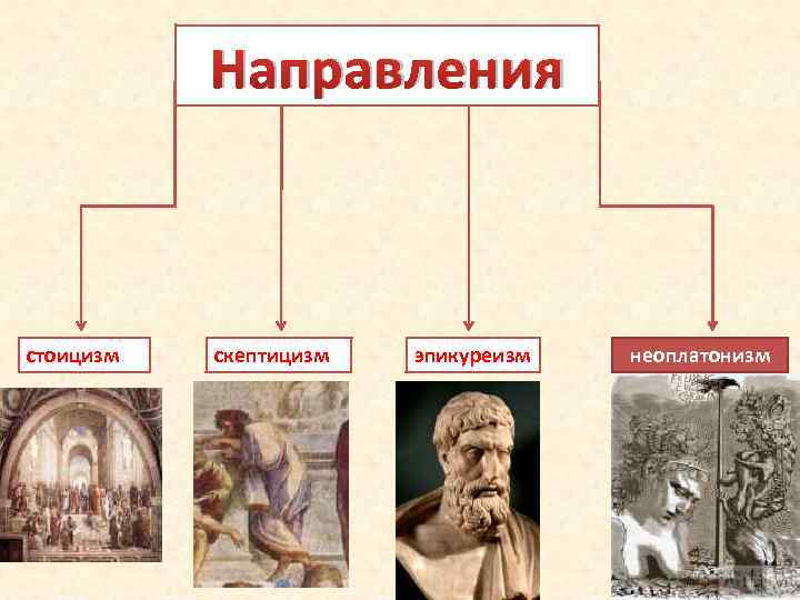 Направления стоицизм скептицизм эпикуреизм неоплатонизм 