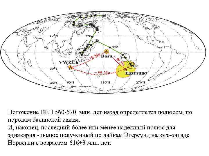 Положение ВЕП 560 -570 млн. лет назад определяется полюсом, по породам басинской свиты. И,