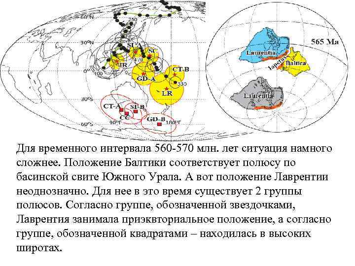 Для временного интервала 560 -570 млн. лет ситуация намного сложнее. Положение Балтики соответствует полюсу