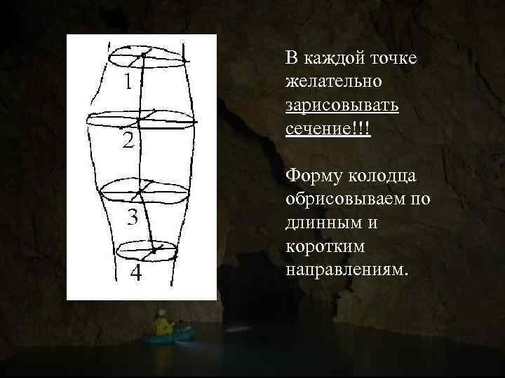 В каждой точке желательно зарисовывать сечение!!! Форму колодца обрисовываем по длинным и коротким направлениям.