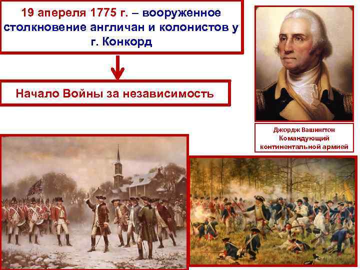 19 апереля 1775 г. – вооруженное столкновение англичан и колонистов у г. Конкорд Начало