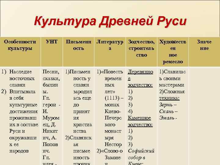 Культура древней руси таблица 6