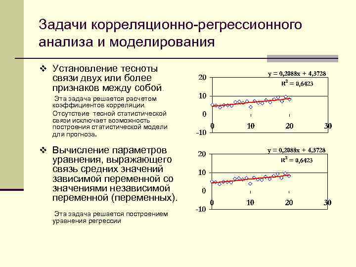 Какую особенность сельского хозяйства иллюстрирует график. Методика корреляционного анализа. Метод корреляционно-регрессионного анализа задачи. 1. Задачи корреляционного и регрессионного анализа.. Методика корреляционно-регрессионного анализа.