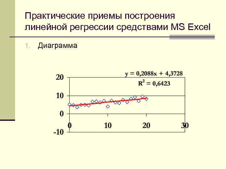 Практические приемы построения линейной регрессии средствами MS Excel 1. Диаграмма 