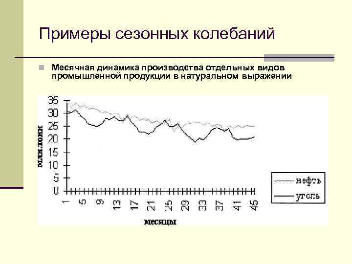 Какой вид графического изображения используют для иллюстрации сезонности колебания