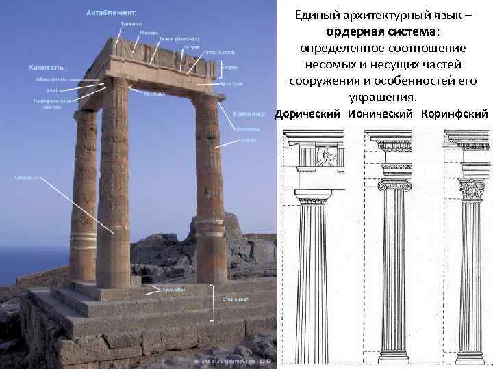 Единый архитектурный язык – ордерная система: определенное соотношение несомых и несущих частей сооружения и