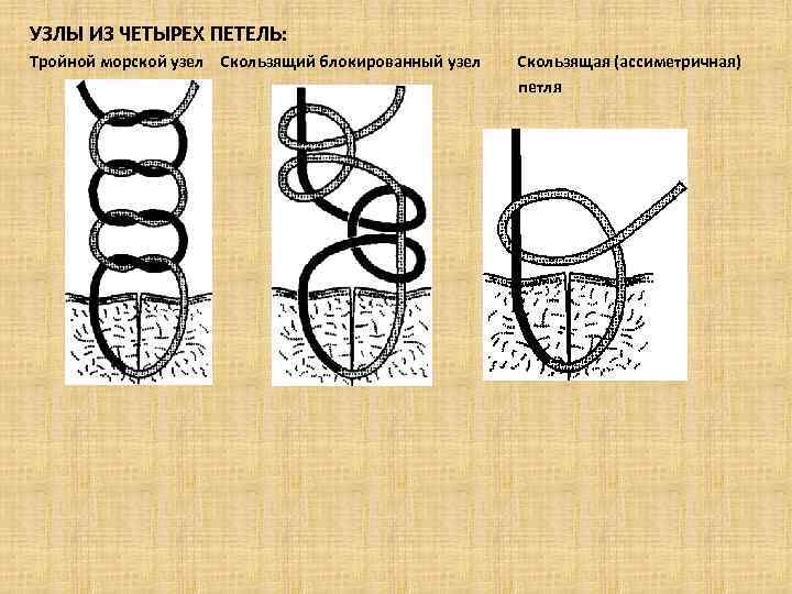 УЗЛЫ ИЗ ЧЕТЫРЕХ ПЕТЕЛЬ: Тройной морской узел Скользящий блокированный узел Скользящая (ассиметричная) петля 