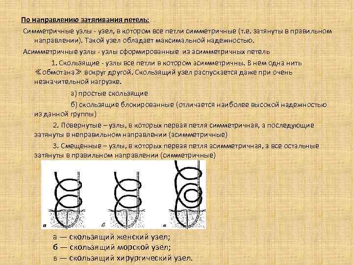 По направлению затягивания петель: Симметричные узлы - узел, в котором все петли симметричные (т.