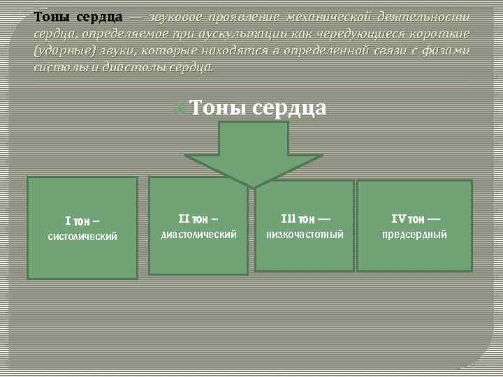 Тоны сердца — звуковое проявление механической деятельности сердца, определяемое при аускультации как чередующиеся короткие