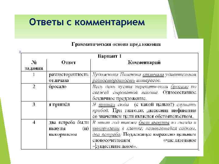 Ответы с комментарием 