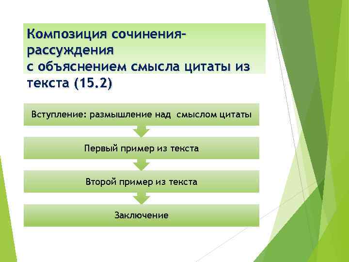 Композиция сочинениярассуждения с объяснением смысла цитаты из текста (15. 2) Вступление: размышление над смыслом