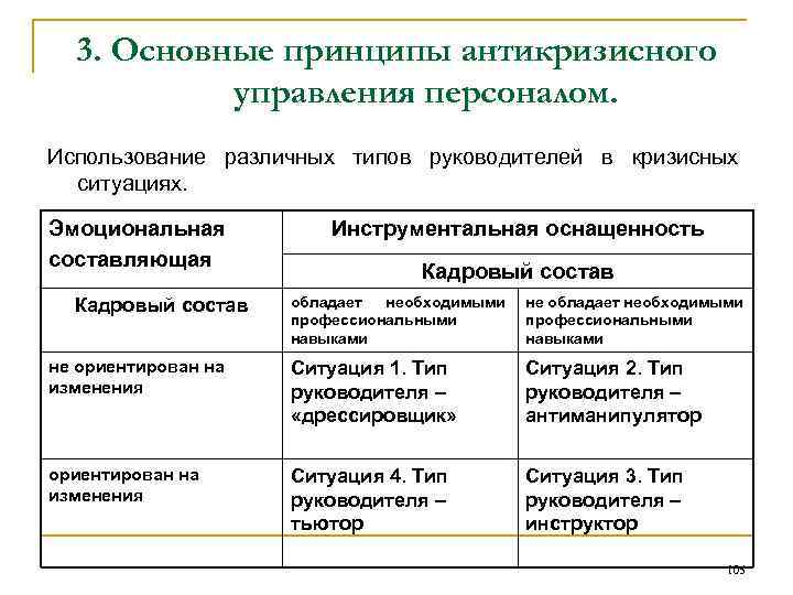 Антикризисное управление персоналом