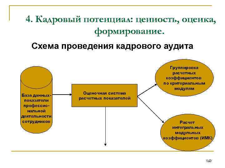 Системы управления кадровым потенциалом