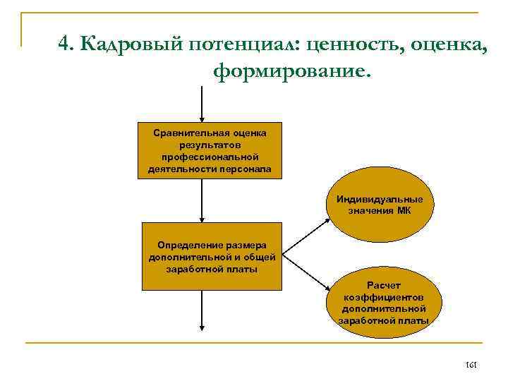 4. Кадровый потенциал: ценность, оценка, формирование. Сравнительная оценка результатов профессиональной деятельности персонала Индивидуальные значения