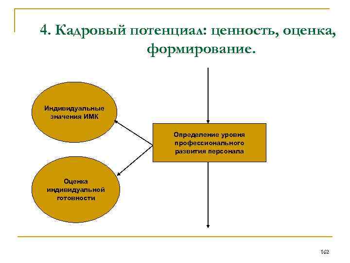 Формы кадрового потенциала