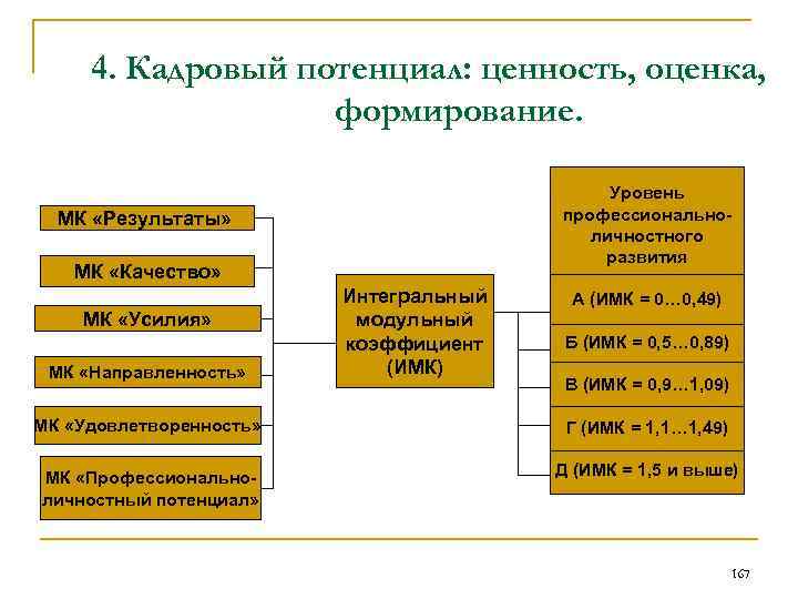 Формирование оценок