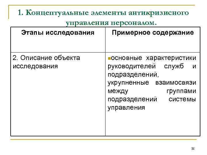 1. Концептуальные элементы антикризисного управления персоналом. Этапы исследования 2. Описание объекта исследования Примерное содержание