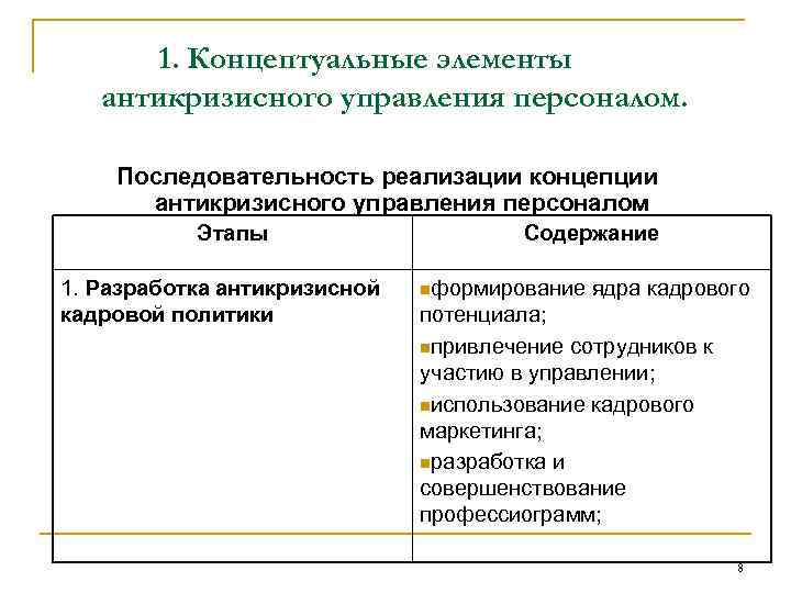 1. Концептуальные элементы антикризисного управления персоналом. Последовательность реализации концепции антикризисного управления персоналом Этапы 1.