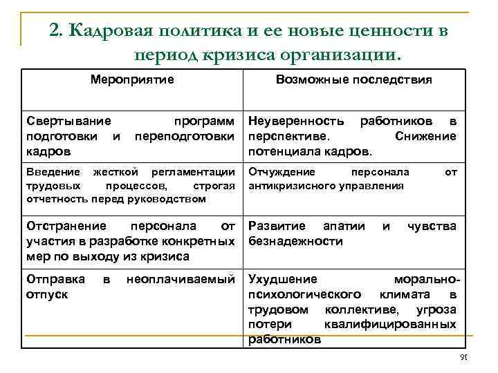 2. Кадровая политика и ее новые ценности в период кризиса организации. Мероприятие Свертывание подготовки