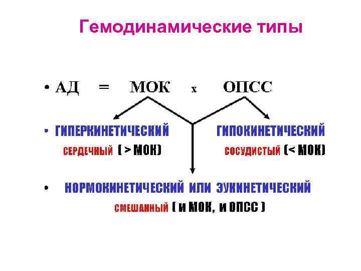 Гемодинамические типы 