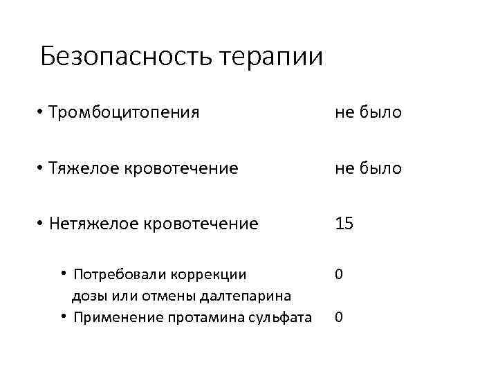 Безопасность терапии • Тромбоцитопения не было • Тяжелое кровотечение не было • Нетяжелое кровотечение