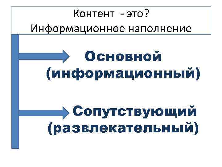 Контент - это? Информационное наполнение Основной (информационный) Сопутствующий (развлекательный) 