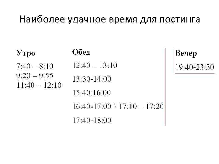 Наиболее удачное время для постинга 