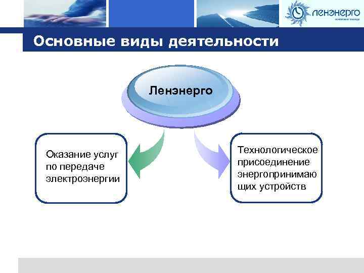 Logo Основные виды деятельности Ленэнерго Оказание услуг по передаче электроэнергии Технологическое присоединение энергопринимаю щих