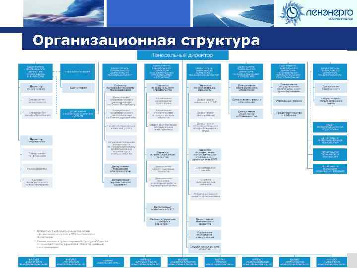 Организационная структура сибур холдинг схема